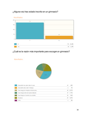 18
¿Alguna vez has estado inscrito en un gimnasio?
¿Cuál es la razón más importante para escogerun gimnasio?
 