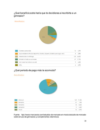 19
¿Qué beneficio extra haría que te decidieras a inscribirte a un
gimnasio?
¿Qué periodo de pago más te acomoda?
Fuente: ttps://www.mercawise.com/estudios-de-mercado-en-mexico/estudio-de-mercado-
sobre-el-uso-de-gimnasios-y-complementos-vitaminicos
 