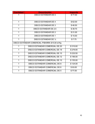 45
Cantidad Descripción Importe
1 DISCO ESTANDAR DE 5 $ 77.50
1 DISCO ESTANDAR DE 4 $ 62.00
1 DISCO ESTANDAR DE 3 $ 46.50
1 DISCO ESTANDAR DE 2.5 $ 38.75
1 DISCO ESTANDAR DE 2 $ 31.00
1 DISCO ESTANDAR DE 1 $ 15.50
1 DISCO ESTANDAR DE ½ $ 7.75
DISCO ESTANDAR COMERCIAL P/BARRA $15.00 el Kg
1 DISCO ESTANDAR COMERCIAL DE 20 $ 310.00
1 DISCO ESTANDAR COMERCIAL DE 18 $ 279.00
1 DISCO ESTANDAR COMERCIAL DE 15 $ 232.50
1 DISCO ESTANDAR COMERCIAL DE 12 $ 186.00
1 DISCO ESTANDAR COMERCIAL DE 10 $ 155.00
1 DISCO ESTANDAR COMERCIAL DE 8 $ 124.00
1 DISCO ESTANDAR COMERCIAL DE 6 $ 93.00
1 DISCO ESTANDAR COMERCIAL DE 5 $ 77.50
 