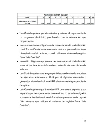 65

 Los Contribuyentes, podrán calcular y enterar el pago mediante
un programa electrónico pre llenado con la información que
proporcionen.
 No se encontrarán obligados a la presentación de la declaración
con información de las operaciones con sus proveedores en el
bimestre inmediato anterior, cuando utilicen el sistema de registro
fiscal “Mis Cuentas”.
 No están obligados a presentar declaración anual ni declaración
anual ni declaraciones informativas, salvo la de retenciones de
salarios.
 Los Contribuyentes que tengan pérdidas pendientes de amortizar
de ejercicios anteriores a 2014 por el régimen intermedio o
general, podrán disminuir en el RIF el saldo que tengan pendiente
de aplicar.
 Los Contribuyentes que trasladen IVA de manera expresa y por
separado por las operaciones que realicen, no estarán obligados
a presentar las declaraciones informativas previstas en la Ley del
IVA, siempre que utilicen el sistema de registro fiscal “Mis
Cuentas”.
 