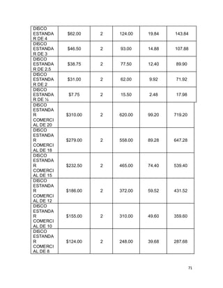 71
DISCO
ESTANDA
R DE 4
$62.00 2 124.00 19.84 143.84
DISCO
ESTANDA
R DE 3
$46.50 2 93.00 14.88 107.88
DISCO
ESTANDA
R DE 2.5
$38.75 2 77.50 12.40 89.90
DISCO
ESTANDA
R DE 2
$31.00 2 62.00 9.92 71.92
DISCO
ESTANDA
R DE ½
$7.75 2 15.50 2.48 17.98
DISCO
ESTANDA
R
COMERCI
AL DE 20
$310.00 2 620.00 99.20 719.20
DISCO
ESTANDA
R
COMERCI
AL DE 18
$279.00 2 558.00 89.28 647.28
DISCO
ESTANDA
R
COMERCI
AL DE 15
$232.50 2 465.00 74.40 539.40
DISCO
ESTANDA
R
COMERCI
AL DE 12
$186.00 2 372.00 59.52 431.52
DISCO
ESTANDA
R
COMERCI
AL DE 10
$155.00 2 310.00 49.60 359.60
DISCO
ESTANDA
R
COMERCI
AL DE 8
$124.00 2 248.00 39.68 287.68
 