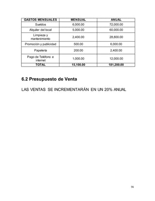 74
GASTOS MENSUALES MENSUAL ANUAL
Sueldos 6,000.00 72,000.00
Alquiler del local 5,000.00 60,000.00
Limpieza y
mantenimiento
2,400.00 28,800.00
Promoción y publicidad 500.00 6,000.00
Papelería 200.00 2,400.00
Pago de Teléfono e
internet
1,000.00 12,000.00
TOTAL 15,100.00 181,200.00
6.2 Presupuesto de Venta
LAS VENTAS SE INCREMENTARÁN EN UN 20% ANUAL
 