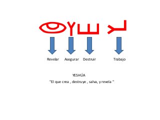 isfo
u
YESHÚA
"El que crea , destruye , salva, y revela "
TrabajoDestruirAsegurarRevelar
 