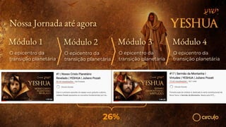 Módulo 1
O epicentro da
transição planetária
Módulo 2
O epicentro da
transição planetária
Módulo 3
O epicentro da
transição planetária
Módulo 4
O epicentro da
transição planetária
Nossa Jornada até agora
26%
 