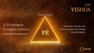 A Fé triangula
3 estágios cíclicos e
complementares:
Mesmo a fé de um
cético passa por esses
três estágios.
 