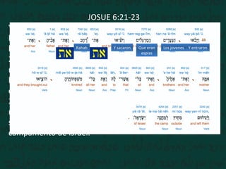 JOSUE 6:21-23
Y destruyeron a filo de espada todo lo que en la ciudad
había; hombres y mujeres, jóvenes y viejos, hasta los
bueyes, las ovejas, y los asnos.
22 Mas Josué dijo a los dos hombres que habían
reconocido la tierra: Entrad en casa de la mujer ramera, y
haced salir de allí a la mujer y a todo lo que fuere suyo,
como lo jurasteis.
23 Y los espías entraron y sacaron a Rahab, a su padre, a su
madre, a sus hermanos y todo lo que era suyo; y también
sacaron a toda su parentela, y los pusieron fuera del
campamento de Israel.
Y entraronLos jovenesQue eran
espias
Y sacaronRahab
 