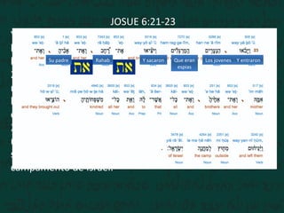 JOSUE 6:21-23
Y destruyeron a filo de espada todo lo que en la ciudad
había; hombres y mujeres, jóvenes y viejos, hasta los
bueyes, las ovejas, y los asnos.
22 Mas Josué dijo a los dos hombres que habían
reconocido la tierra: Entrad en casa de la mujer ramera, y
haced salir de allí a la mujer y a todo lo que fuere suyo,
como lo jurasteis.
23 Y los espías entraron y sacaron a Rahab, a su padre, a su
madre, a sus hermanos y todo lo que era suyo; y también
sacaron a toda su parentela, y los pusieron fuera del
campamento de Israel.
Y entraronLos jovenesQue eran
espias
Y sacaronRahabSu padre
 
