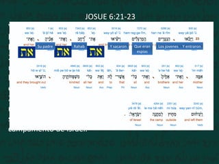 JOSUE 6:21-23
Y destruyeron a filo de espada todo lo que en la ciudad
había; hombres y mujeres, jóvenes y viejos, hasta los
bueyes, las ovejas, y los asnos.
22 Mas Josué dijo a los dos hombres que habían
reconocido la tierra: Entrad en casa de la mujer ramera, y
haced salir de allí a la mujer y a todo lo que fuere suyo,
como lo jurasteis.
23 Y los espías entraron y sacaron a Rahab, a su padre, a su
madre, a sus hermanos y todo lo que era suyo; y también
sacaron a toda su parentela, y los pusieron fuera del
campamento de Israel.
Y entraronLos jovenesQue eran
espias
Y sacaronRahabSu padre
 