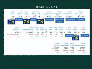JOSUE 6:21-23
Y destruyeron a filo de espada todo lo que en la ciudad
había; hombres y mujeres, jóvenes y viejos, hasta los
bueyes, las ovejas, y los asnos.
22 Mas Josué dijo a los dos hombres que habían
reconocido la tierra: Entrad en casa de la mujer ramera, y
haced salir de allí a la mujer y a todo lo que fuere suyo,
como lo jurasteis.
23 Y los espías entraron y sacaron a Rahab, a su padre, a su
madre, a sus hermanos y todo lo que era suyo; y también
sacaron a toda su parentela, y los pusieron fuera del
campamento de Israel.
Y entraronLos jovenesQue eran
espias
Y sacaronRahabSu padre
Su madrehermanos
 