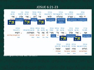 JOSUE 6:21-23
Y destruyeron a filo de espada todo lo que en la ciudad
había; hombres y mujeres, jóvenes y viejos, hasta los
bueyes, las ovejas, y los asnos.
22 Mas Josué dijo a los dos hombres que habían
reconocido la tierra: Entrad en casa de la mujer ramera, y
haced salir de allí a la mujer y a todo lo que fuere suyo,
como lo jurasteis.
23 Y los espías entraron y sacaron a Rahab, a su padre, a su
madre, a sus hermanos y todo lo que era suyo; y también
sacaron a toda su parentela, y los pusieron fuera del
campamento de Israel.
Y entraronLos jovenesQue eran
espias
Y sacaronRahabSu padre
Su madrehermanostodo
 