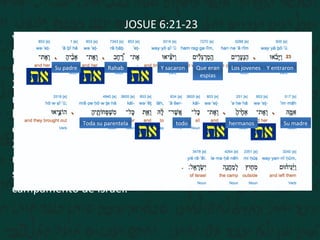 JOSUE 6:21-23
Y destruyeron a filo de espada todo lo que en la ciudad
había; hombres y mujeres, jóvenes y viejos, hasta los
bueyes, las ovejas, y los asnos.
22 Mas Josué dijo a los dos hombres que habían
reconocido la tierra: Entrad en casa de la mujer ramera, y
haced salir de allí a la mujer y a todo lo que fuere suyo,
como lo jurasteis.
23 Y los espías entraron y sacaron a Rahab, a su padre, a su
madre, a sus hermanos y todo lo que era suyo; y también
sacaron a toda su parentela, y los pusieron fuera del
campamento de Israel.
Y entraronLos jovenesQue eran
espias
Y sacaronRahabSu padre
Su madrehermanostodoToda su parentela
 