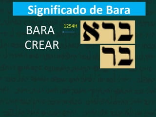 Significado de Bara
BARA
1254H
CREAR
 
