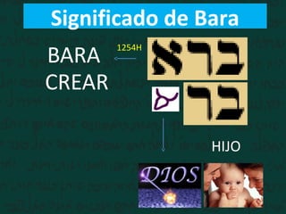 Significado de Bara
BARA
1254H
HIJO
CREAR
 