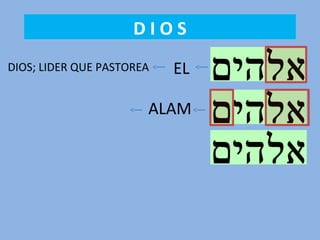 D I O S
ELDIOS; LIDER QUE PASTOREA
ALAM
 