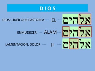 D I O S
ELDIOS; LIDER QUE PASTOREA
ALAMENMUDECER
JILAMENTACION, DOLOR
 