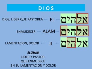 D I O S
ELDIOS; LIDER QUE PASTOREA
ALAMENMUDECER
JILAMENTACION, DOLOR
ELOHIM
LIDER Y PASTOR
QUE ENMUDECE
EN SU LAMENTACION Y DOLOR
 