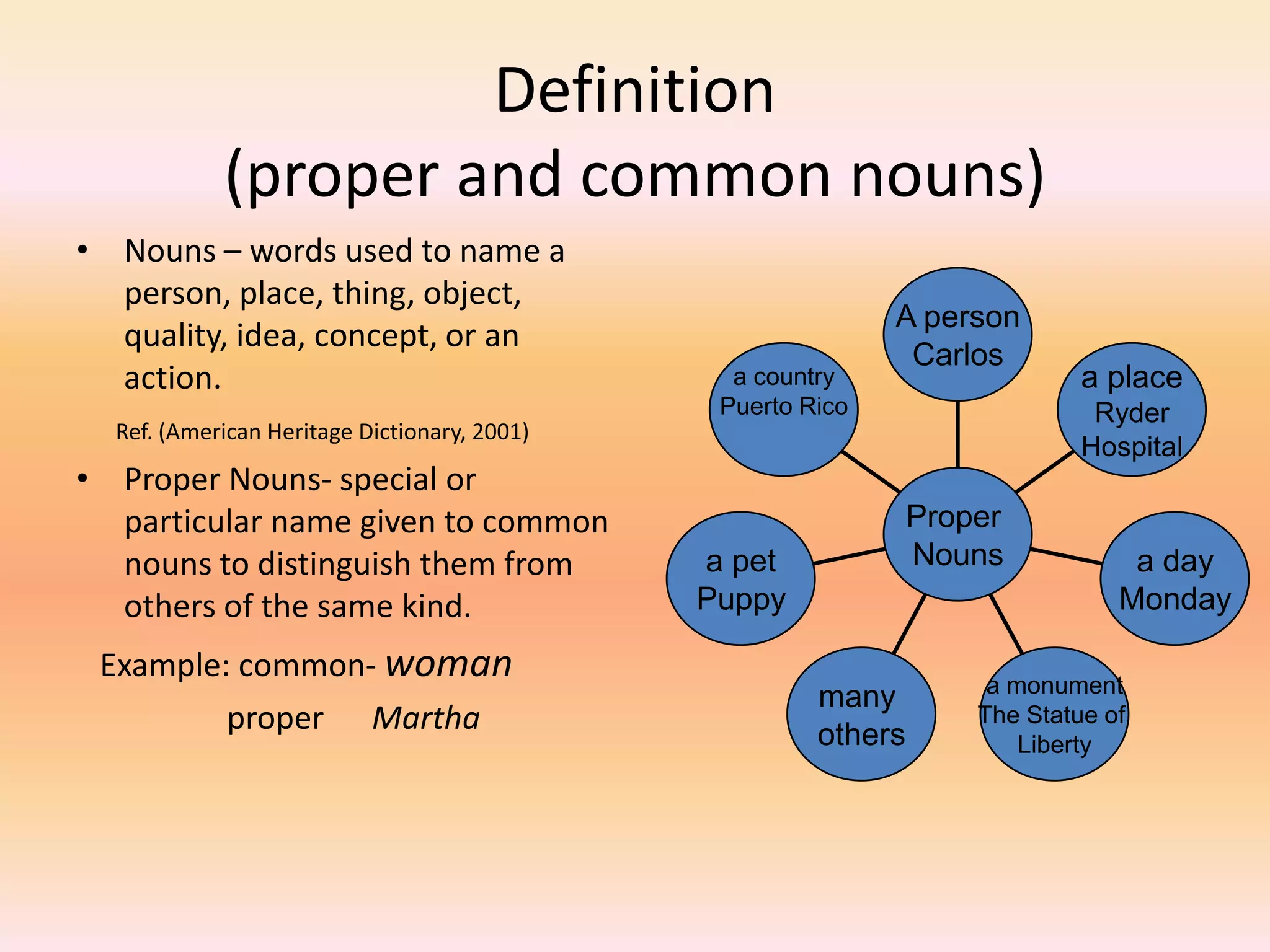 Definition
(proper and common nouns)
• Nouns – words used to name a
person, place, thing, object,
quality, idea, concept, or an
action.
Ref. (American Heritage Dictionary, 2001)
• Proper Nouns- special or
particular name given to common
nouns to distinguish them from
others of the same kind.
Example: common- woman
proper Martha
a country
Puerto Rico
a pet
Puppy
many
others
a monument
The Statue of
Liberty
a day
Monday
a place
Ryder
Hospital
A person
Carlos
Proper
Nouns
 
