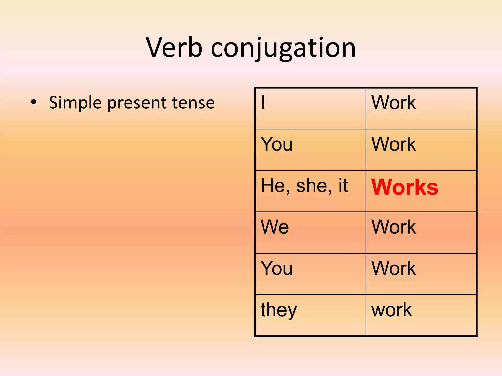 Verb conjugation
• Simple present tense I Work
You Work
He, she, it Works
We Work
You Work
they work
 