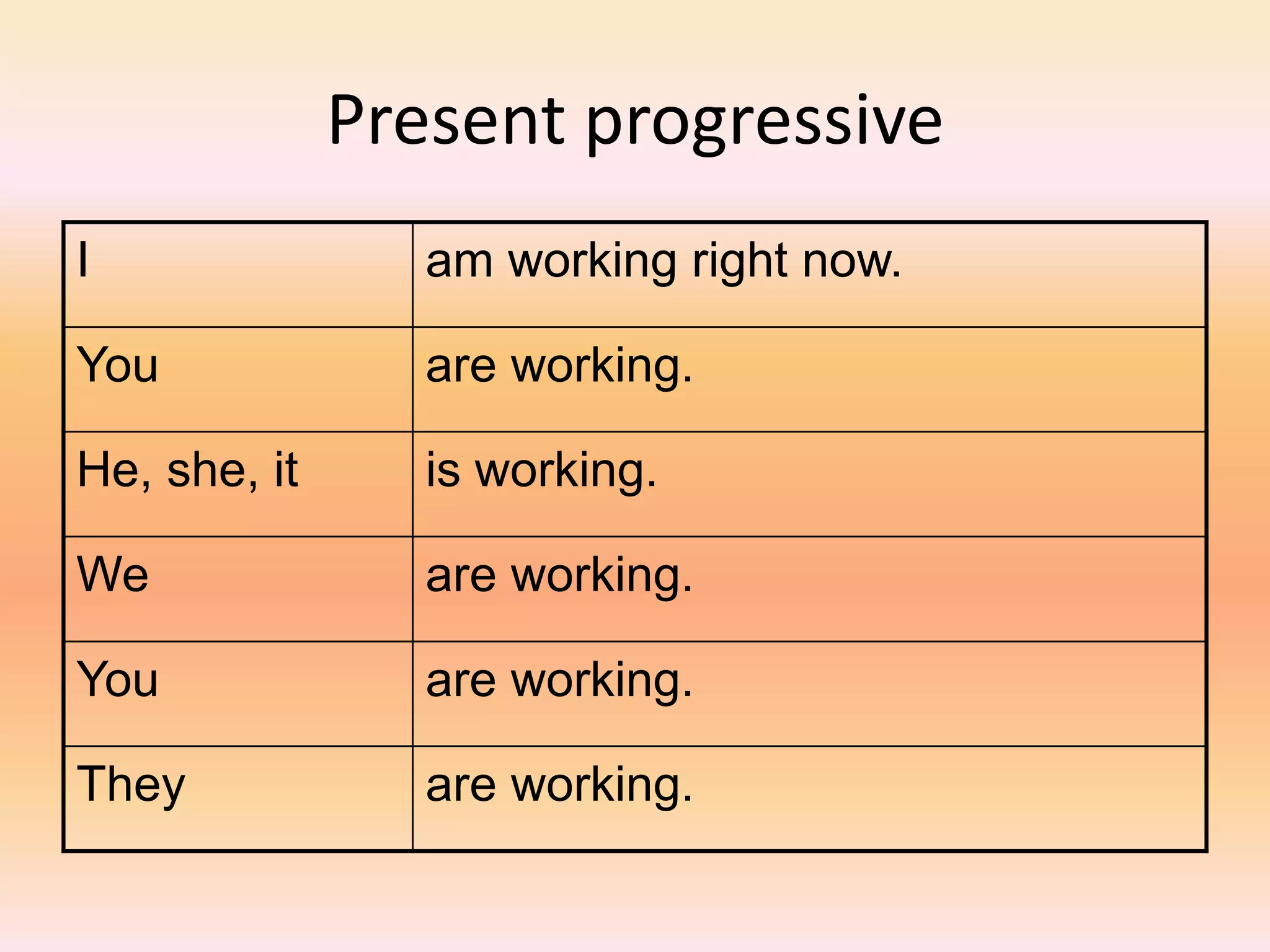 Present progressive
I am working right now.
You are working.
He, she, it is working.
We are working.
You are working.
They are working.
 