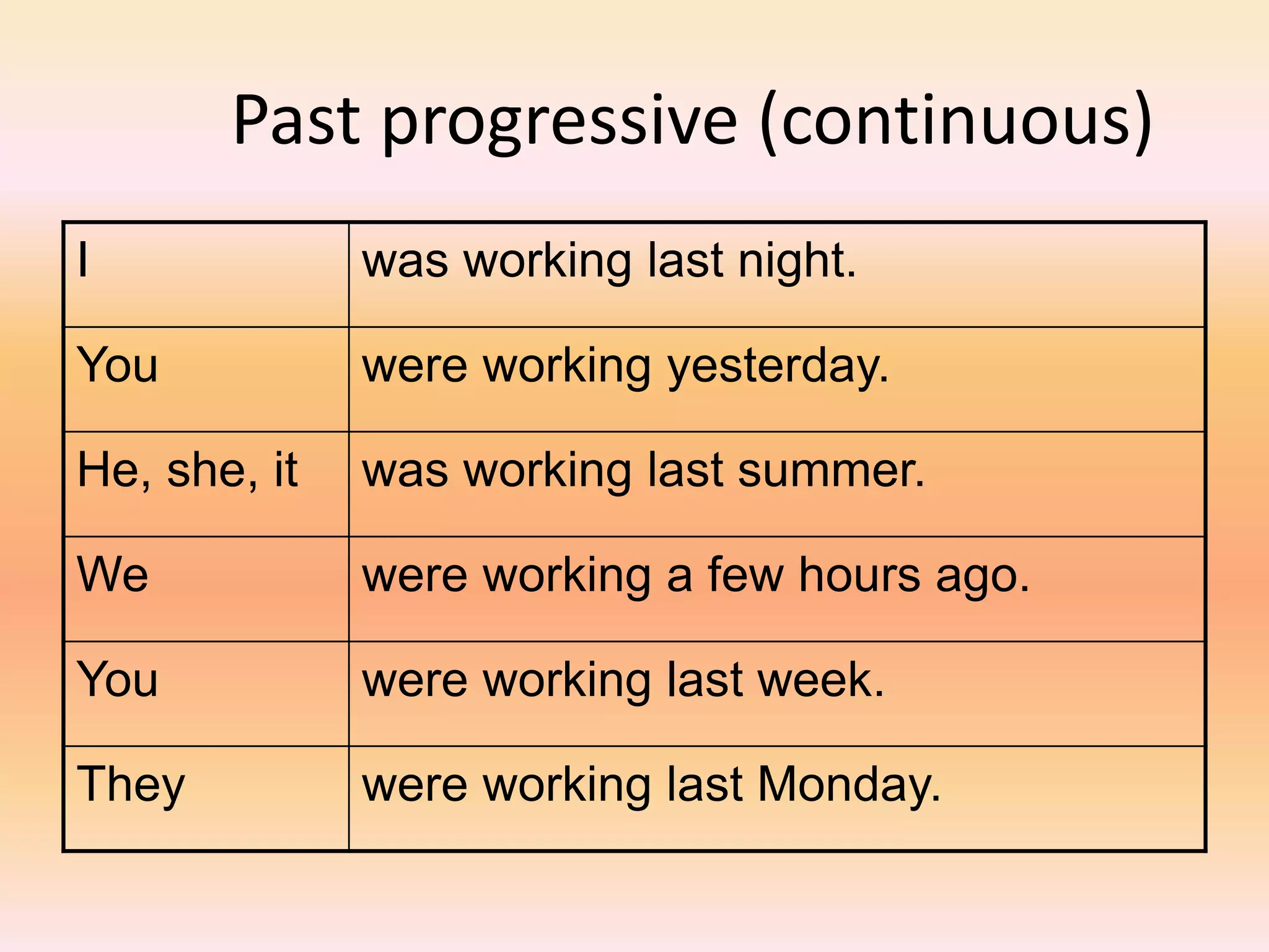Past progressive (continuous)
I was working last night.
You were working yesterday.
He, she, it was working last summer.
We were working a few hours ago.
You were working last week.
They were working last Monday.
 