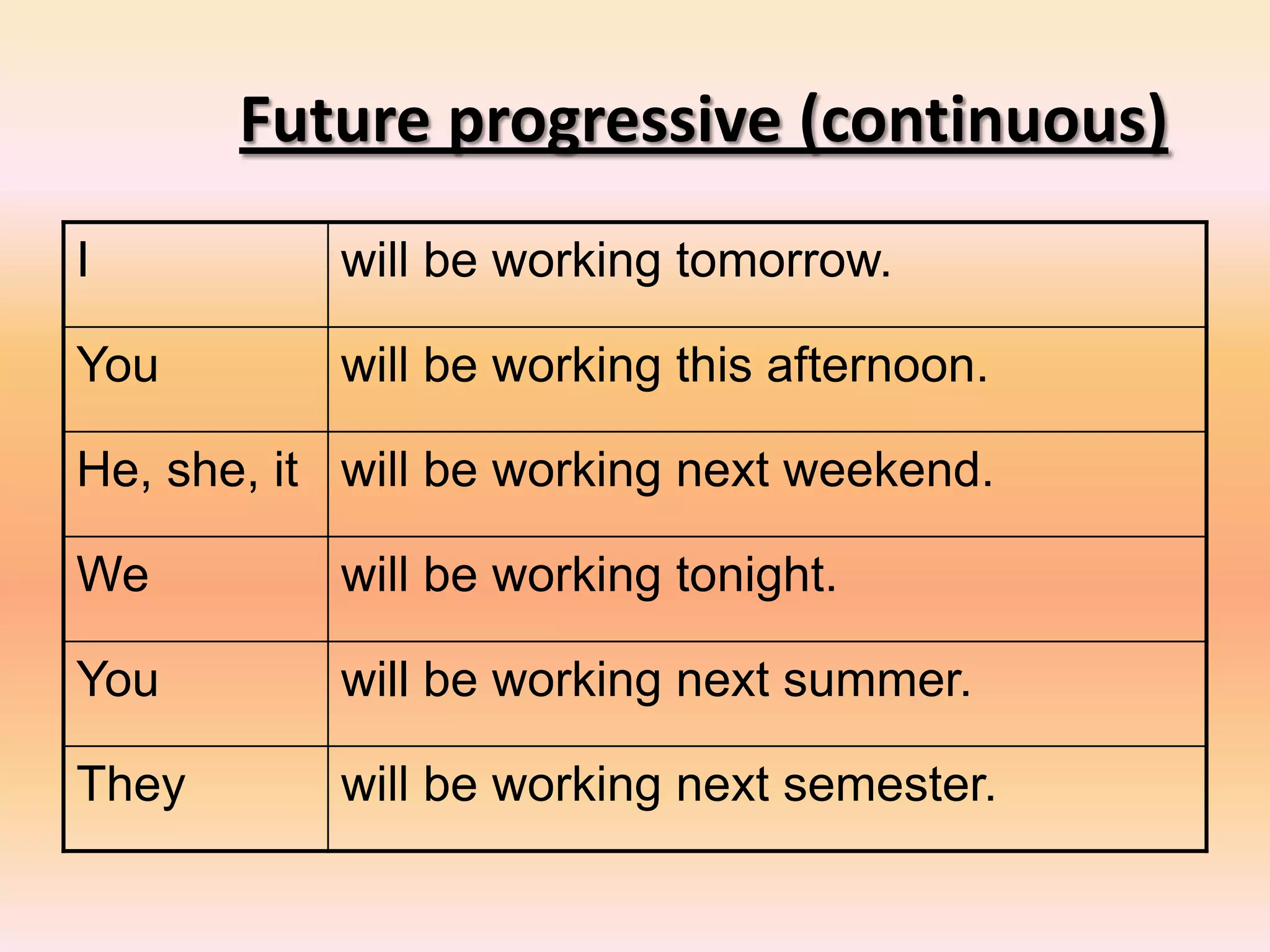 Future progressive (continuous)
I will be working tomorrow.
You will be working this afternoon.
He, she, it will be working next weekend.
We will be working tonight.
You will be working next summer.
They will be working next semester.
 
