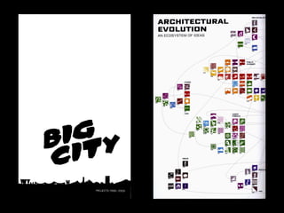 Yes is more Big architect