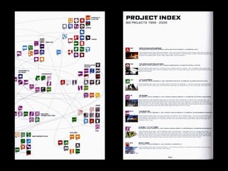 Yes is more Big architect