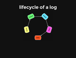 lifecycle of a log
 
