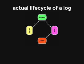 actual lifecycle of a log
 