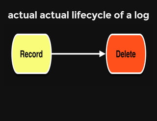 actual actual lifecycle of a log
 