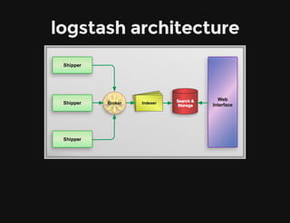 logstash architecture
 