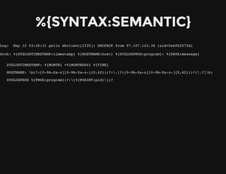 %{SYNTAX:SEMANTIC}
Log: May 12 03:36:31 pelin dhclient[2335]: DHCPACK from 97.107.143.38 (xid=0x6f62572d)
Grok: %{SYSLOGTIMESTAMP:timestamp} %{HOSTNAME:host} %{SYSLOGPROG:program}: %{DATA:message}
SYSLOGTIMESTAMP: %{MONTH} +%{MONTHDAY} %{TIME}
HOSTNAME: b(?:[0-9A-Za-z][0-9A-Za-z-]{0,62})(?:.(?:[0-9A-Za-z][0-9A-Za-z-]{0,62}))*(.?|b)
SYSLOGPROG %{PROG:program}(?:[%{POSINT:pid}])?
 