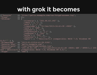 with grok it becomes
{"@source" => "file://pelin.example.com/var/httpd/access.log",
"@tags" => [],
"@fields" => {
"clientip": [ "202.46.63.192" ],
"ident": [ "-" ],
"auth": [ "-" ],
"timestamp": [ "21/Jan/2013:16:41:38 -0800" ],
"verb": [ "GET" ],
"request": [ "/" ],
"httpversion": [ "1.1" ],
"response": [ "200" ],
"bytes": [ "935" ],
"referrer": [ ""-"" ],
"agent": [ ""Mozilla/4.0 (compatible; MSIE 7.0; Windows NT
6.0)"" ] },
"@timestamp" => "2013-01-21T16:41:38.030Z",
"@source_host" => "pelin.example.com",
"@source_path" => "/var/log/httpd/access.log",
"@message" => "202.46.63.192 - - [21/Jan/2013:16:41:38 -0800] GET / HTTP/1.1 200
935 - Mozilla/4.0 (compatible; MSIE 7.0; Windows NT 6.0)",
"@type" => "web"}
 