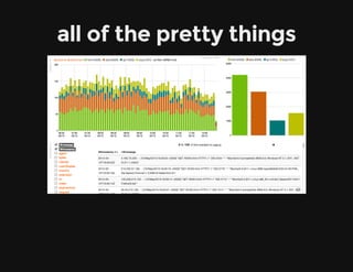 all of the pretty things
 