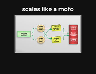 scales like a mofo
 
