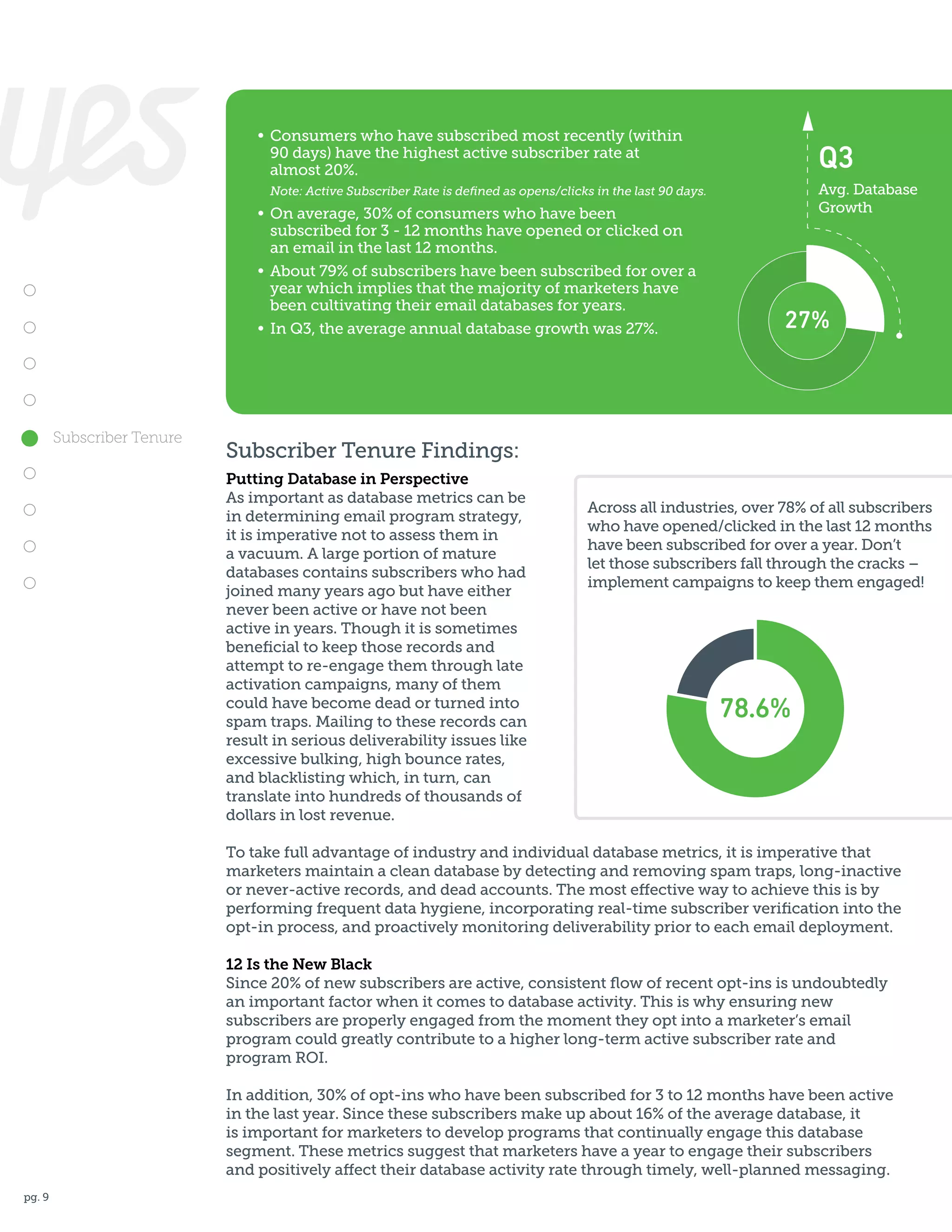 •	 Consumers who have subscribed most recently (within
	 90 days) have the highest active subscriber rate at
	 almost 20%.

Q3
Avg. Database
Growth

	 Note: Active Subscriber Rate is defined as opens/clicks in the last 90 days.

•	 On average, 30% of consumers who have been
	 subscribed for 3 - 12 months have opened or clicked on
	 an email in the last 12 months.
•	 About 79% of subscribers have been subscribed for over a
	 year which implies that the majority of marketers have
	 been cultivating their email databases for years.
•	 In Q3, the average annual database growth was 27%.

Subscriber Tenure

27%

Subscriber Tenure Findings:
Putting Database in Perspective
As important as database metrics can be
in determining email program strategy,
it is imperative not to assess them in
a vacuum. A large portion of mature
databases contains subscribers who had
joined many years ago but have either
never been active or have not been
active in years. Though it is sometimes
beneficial to keep those records and
attempt to re-engage them through late
activation campaigns, many of them
could have become dead or turned into
spam traps. Mailing to these records can
result in serious deliverability issues like
excessive bulking, high bounce rates,
and blacklisting which, in turn, can
translate into hundreds of thousands of
dollars in lost revenue.

Across all industries, over 78% of all subscribers
who have opened/clicked in the last 12 months
have been subscribed for over a year. Don’t
let those subscribers fall through the cracks –
implement campaigns to keep them engaged!

78.6%

To take full advantage of industry and individual database metrics, it is imperative that
marketers maintain a clean database by detecting and removing spam traps, long-inactive
or never-active records, and dead accounts. The most effective way to achieve this is by
performing frequent data hygiene, incorporating real-time subscriber verification into the
opt-in process, and proactively monitoring deliverability prior to each email deployment.
12 Is the New Black
Since 20% of new subscribers are active, consistent flow of recent opt-ins is undoubtedly
an important factor when it comes to database activity. This is why ensuring new
subscribers are properly engaged from the moment they opt into a marketer’s email
program could greatly contribute to a higher long-term active subscriber rate and
program ROI.
In addition, 30% of opt-ins who have been subscribed for 3 to 12 months have been active
in the last year. Since these subscribers make up about 16% of the average database, it
is important for marketers to develop programs that continually engage this database
segment. These metrics suggest that marketers have a year to engage their subscribers
and positively affect their database activity rate through timely, well-planned messaging.
pg. 9

 