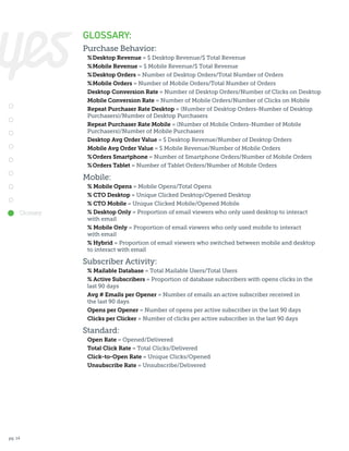 GLOSSARY:
Purchase Behavior:
	
	
	
	
	
	
	
	
	
	
	
	
	
	

%	Desktop Revenue = $ Desktop Revenue/$ Total Revenue
%	Mobile Revenue = $ Mobile Revenue/$ Total Revenue
%	Desktop Orders = Number of Desktop Orders/Total Number of Orders
%	Mobile Orders = Number of Mobile Orders/Total Number of Orders
Desktop Conversion Rate = Number of Desktop Orders/Number of Clicks on Desktop
Mobile Conversion Rate = Number of Mobile Orders/Number of Clicks on Mobile
Repeat Purchaser Rate Desktop = (Number of Desktop Orders-Number of Desktop
Purchasers)/Number of Desktop Purchasers
Repeat Purchaser Rate Mobile = (Number of Mobile Orders-Number of Mobile
Purchasers)/Number of Mobile Purchasers
Desktop Avg Order Value = $ Desktop Revenue/Number of Desktop Orders
Mobile Avg Order Value = $ Mobile Revenue/Number of Mobile Orders
%	Orders Smartphone = Number of Smartphone Orders/Number of Mobile Orders
%	Orders Tablet = Number of Tablet Orders/Number of Mobile Orders

Mobile:

Glossary

	
	
	
	
	
	
	
	
	

% Mobile Opens = Mobile Opens/Total Opens
% CTO Desktop = Unique Clicked Desktop/Opened Desktop
% CTO Mobile = Unique Clicked Mobile/Opened Mobile
% Desktop Only = Proportion of email viewers who only used desktop to interact
with email
% Mobile Only = Proportion of email viewers who only used mobile to interact
with email
% Hybrid = Proportion of email viewers who switched between mobile and desktop
to interact with email

Subscriber Activity:
	
	
	
	
	
	
	

% Mailable Database = Total Mailable Users/Total Users
% Active Subscribers = Proportion of database subscribers with opens clicks in the
last 90 days
Avg # Emails per Opener = Number of emails an active subscriber received in
the last 90 days
Opens per Opener = Number of opens per active subscriber in the last 90 days
Clicks per Clicker = Number of clicks per active subscriber in the last 90 days

Standard:
	
	
	
	

pg. 14

Open Rate = Opened/Delivered
Total Click Rate = Total Clicks/Delivered
Click-to-Open Rate = Unique Clicks/Opened
Unsubscribe Rate = Unsubscribe/Delivered

 