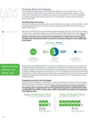 Purchase Behavior Findings:

Even though desktop revenue still outweighs mobile at a rate of almost 6-to-1, the
conversion rate, defined here as number of orders over unique clicks, reflects a much
closer race. The desktop-to-mobile conversion rate is less than 3-to-1 and the desktopto-mobile average order value is almost 1-to-1, pointing to a continually closing gap
between the two.
The Mobile Path-to-Purchase
For the retail industry, average order value for desktop vs. mobile is very close ($61 vs. $59),
suggesting that consumers are growing increasingly comfortable with purchasing on
their mobile device.
Purchase Behavior

Because a mobile device stays with the shopper throughout the day, and can be accessed
on demand, a marketing email is more likely to reach mobile subscribers at the right place
and time. Consequently, a mobile click can have a better chance for conversion. While
desktop conversion rate is still more than double that of mobile, the narrowing gap in
average order value demonstrates consumers’ increased confidence in the mobile pathto-purchase.

Desktop Mobile

Desktop: 5.1%
Mobile: 5.0%

$59

Avg. order
value
(retail only)

Desktop
Conversion Rate
(retail only)

Repeat Purchaser Rate

$

$61

2.8%

1.1%
Mobile
Conversion Rate
(retail only)

Additionally, an established path-to-purchase is always easier to follow; once consumers
complete their first purchase on a mobile device, they are more likely to revisit that path.
As per the graphic to the left, subscribers who have purchased on a mobile device are just
as likely as desktop purchasers to buy again. In fact, the likelihood of next conversion may
be higher for mobile shoppers because the device is generally with them at all times, so the
marketer’s opportunity to present the right offer at the right time is much greater via the
mobile channel.
Capitalizing on the On-the-Go Shopper
Let’s put mobile shoppers in perspective – they are growing in numbers, they are equally
likely to be repeat purchasers, and when they click on an email, they seem to be closer to
purchasing than are desktop shoppers. Revenue per mobile click is almost double that
of a desktop click, suggesting that even though emails opened on a mobile device have
considerably lower click-to-open rates, mobile clicks lead to purchases more frequently
than desktop clicks.

$3.26

All Industries
pg. 5

Value of Mobile Click

$7.14

1

1

1

1

1

(Mobile Rev/Mobile Clicks)

1

1

1

1

(Desktop Rev/Desktop Clicks)

1

Value of Desktop Click

All Industries

 