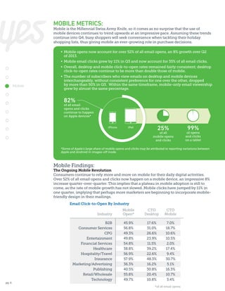 MOBILE METRICS:

Mobile is the Millennial Swiss Army Knife, so it comes as no surprise that the use of
mobile devices continues to trend upwards at an impressive pace. Assuming these trends
continue into Q4, busy shoppers will seek convenience when tackling their holiday
shopping lists, thus giving mobile an ever-growing role in purchase decisions.

Mobile

•	 Mobile opens now account for over 52% of all email opens, an 8% growth over Q2
	 of 2013.
•	 Mobile email clicks grew by 11% in Q3 and now account for 35% of all email clicks.
•	 Overall, desktop and mobile click-to-open rates remained fairly consistent; desktop
	 click-to-open rates continue to be more than double those of mobile.
•	 The number of subscribers who view emails on desktop and mobile devices
	 interchangeably, without consistent preference for one over the other, dropped
	 by more than 50% in Q3. Within the same timeframe, mobile-only email viewership
	 grew by almost the same percentage.

82%

of all email
opens and clicks
continue to happen
on Apple devices*

Metric
(all Industries)
iPhone

Q3
2013

% Mobile Events

50%

% Mobile Open

Q2
2013
iPad

52%

% Change
Q3 vs. Q2

25%8.34%

46%

of all
mobile opens
49% and clicks
7.85%

99%

of opens
and clicks
on a tablet

% Mobile Click
35%
32%
*Some of Apple’s large share of mobile opens and clicks may be attributed to10.93% variations between
reporting
Apple and Android in images-off mode.
% CTO Desktop

22%

23%

-1.56%

% CTO
Mobile Findings: Mobile

11%
11%
-1.25%
The Ongoing Mobile Revolution
40%
39%
2.76%
Consumers % Desktopto relyUsers and more on mobile for their daily digital activities.
continue Only more
Over 52% of all email opens and clicks now happen on a mobile device, an impressive 8%
% Mobile Only Users
45%
30%
49.27%
increase quarter-over-quarter. This implies that a plateau in mobile adoption is still to
come, as the rate of mobile growth has not slowed. Mobile clicks have jumped by 11% in
% Hybrid Users
14%
-53.27%
one quarter, implying that perhaps more marketers30% beginning to incorporate mobileare
friendly design in their mailings.
Email Click-to-Open By Industry
Industry

pg. 6

Mobile
Open*

CTO
Desktop

CTO
Mobile

B2B
Consumer Services
CPG
Entertainment
Financial Services
Healthcare
Hospitality/Travel
Insurance
Marketing/Advertising
Publishing
Retail/Wholesale
Technology

45.9%
56.8%
49.3%
49.8%
54.8%
38.8%
56.9%
57.9%
36.3%
40.5%
55.8%
49.7%

17.6%
31.0%
26.6%
23.9%
11.5%
39.2%
22.6%
48.3%
16.2%
30.8%
20.4%
10.8%

7.0%
18.7%
10.6%
10.5%
2.0%
17.4%
9.4%
30.7%
5.1%
16.3%
10.7%
3.4%

*of all email opens

 