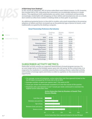 A Shift Away from Desktop?
In Q2, across all industries, 45% of active subscribers were hybrid viewers. In Q3, however,
this number fell to 14%, indicating that consumers are increasingly relying on a single
device. This significant shift substantiates our earlier claim: consumers are becoming
increasingly comfortable with shopping on their tablets and smartphones and, as a result,
don’t switch as often from mobile to desktop while on their path-to-purchase.
An additional potential factor in this shift to mobile-only email viewership is the growing
adoption of tablets and their increased use as the preferred type of device at home, a role
traditionally occupied by the desktop computer.
Email Viewership Preference By Industry

Mobile
Subscriber Activity

Industry
B2B
Consumer Services
CPG
Entertainment
Financial Services
Healthcare
Hospitality/Travel
Insurance
Marketing/Advertising
Publishing
Retail/Wholesale
Technology

Desktop
Only

Mobile
Only

Hybrid

47.6%
36.0%
45.6%
39.8%
42.7%
54.6%
35.1%
43.4%
50.6%
45.8%
36.6%
45.4%

50.3%
45.1%
43.2%
44.6%
54.5%
37.2%
47.6%
50.7%
34.1%
37.7%
49.5%
40.5%

2.1%
18.9%
11.2%
15.6%
2.8%
8.2%
17.3%
5.9%
15.3%
16.5%
13.9%
14.1%

SUBSCRIBER ACTIVITY METRICS:

Subscriber activity remains an important determinant of email program success. It’s
an even larger factor as the holiday season goes into full swing. At this critical time, it is
imperative for marketers to carefully examine their mailing volume, subscriber activity,
and number of average opens and clicks in order to capitalize on this seasonal revenue
opportunity.
•	 On average, across all industries, active subscriber rate (has opened/clicked in the
	 last 90 days) increased by 5% from Q2 to Q3 of 2013.
•	 Average number of opens per opener was 7, the same as Q2.
•	 Clicks per clicker also remained consistent at 3 over the course of the quarter.
•	 Marketers who sent between 3 and 7 emails per week continued to maintain the
	 highest active subscriber rates .
Active Subscriber Rate by Number of Emails They
Receive Weekly
Less than one
Between one and two
Up to three
Between three and seven
Seven or more
0%
pg. 7

5%

10%

15%

20%

Active Subscriber Rate (opened/clicked in the last 90 days)

25%

 