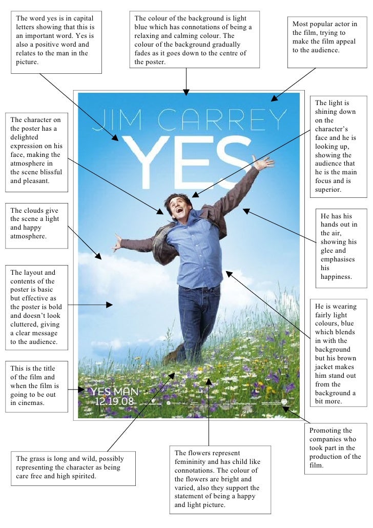 Yes Man Poster Analysis