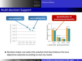 Smart Mobility by Optimizing the Traffic Lights: A new Tool for Traffic ...