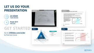LET US DO YOUR
PRESENTATION
after
before
after
before
24 HOUR
TURN AROUND
From $11
PER SLIDE
GET STARTED
Go to 24Slides.com/order
to find out more
 