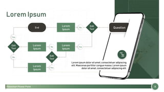 Flowchart Power Point
Lorem Ipsum
8
Lorem ipsum dolor sit amet, consectetuer adipiscing
elit. Maecenas porttitor congue massa. Lorem ipsum
dolor sit amet, consectetuer adipiscing elit.
Edit
Text
Lorem
Ipsum
Lorem
Ipsum
Edit
Text
Lorem
Ipsum
Lorem
Ipsum
Edit
Text
End Question
No
Yes
Yes
No
No
Yes
 