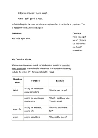 B: Do you know any movie stars?

      A: No, I don't go out at night.

In British English, the main verb have sometimes functions like be in questions. This
is not common in American English.

Statement                                                             Question
                                                                      Have you a pet
You have a pet ferret.
                                                                      ferret? (British)
                                                                      Do you have a
                                                                      pet ferret?
                                                                      (American)



WH Question Words

We use question words to ask certain types of questions (question
word questions). We often refer to them as WH words because they
include the letters WH (for example WHy, HoW).


 Question
                         Function                  Example
   Word


              asking for information
 What                                      What is your name?
              about something


              asking for repetition or     What? I can't hear you.
              confirmation                 You did what?


              asking for a reason,         What did you do that
 what...for
              asking why                   for?


 when         asking about time            When did he leave?
 