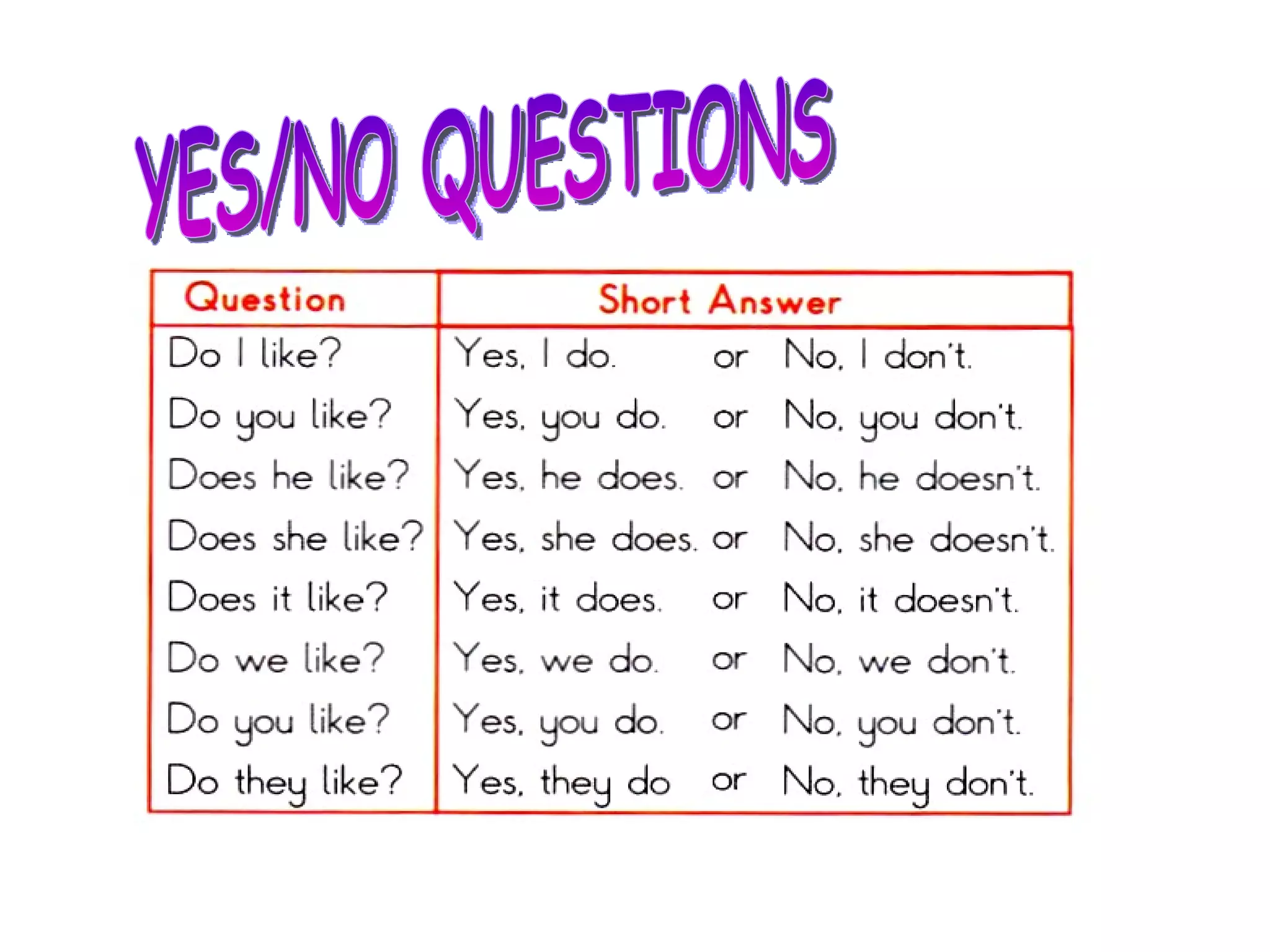 YES/NO QUESTIONS