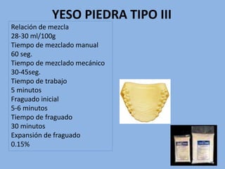 YESO PIEDRA TIPO III
Relación de mezcla
28-30 ml/100g
Tiempo de mezclado manual
60 seg.
Tiempo de mezclado mecánico
30-45seg.
Tiempo de trabajo
5 minutos
Fraguado inicial
5-6 minutos
Tiempo de fraguado
30 minutos
Expansión de fraguado
0.15%
 