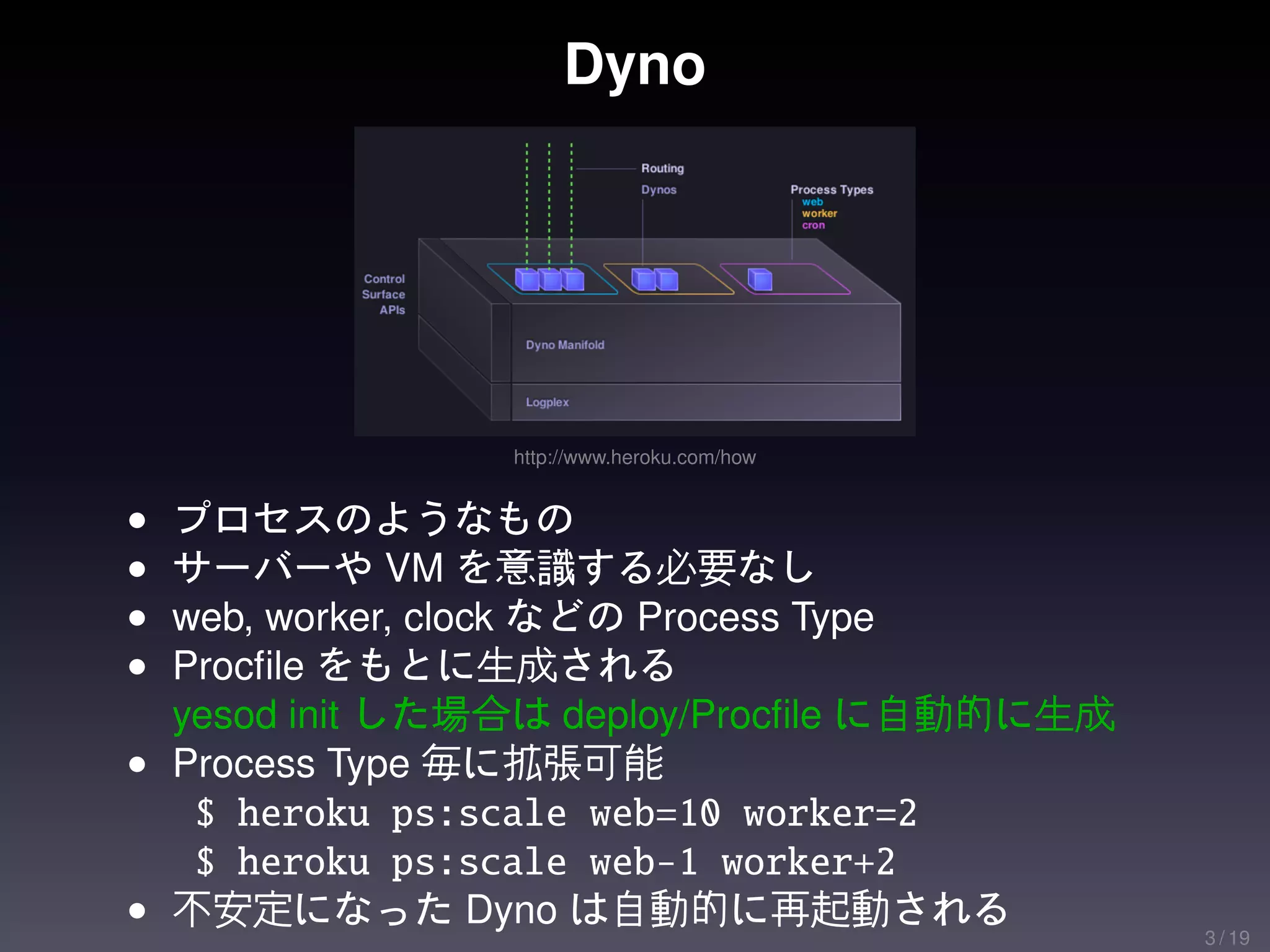 Dyno




                http://www.heroku.com/how


• プロセスのようなもの
• サーバーや VM を意識する必要なし
• web, worker, clock などの Process Type
• Procﬁle をもとに生成される
  yesod init した場合は deploy/Procﬁle に自動的に生成
• Process Type 毎に拡張可能
   $ heroku ps:scale web=10 worker=2
   $ heroku ps:scale web-1 worker+2
• 不安定になった Dyno は自動的に再起動される
                                            3 / 19
 