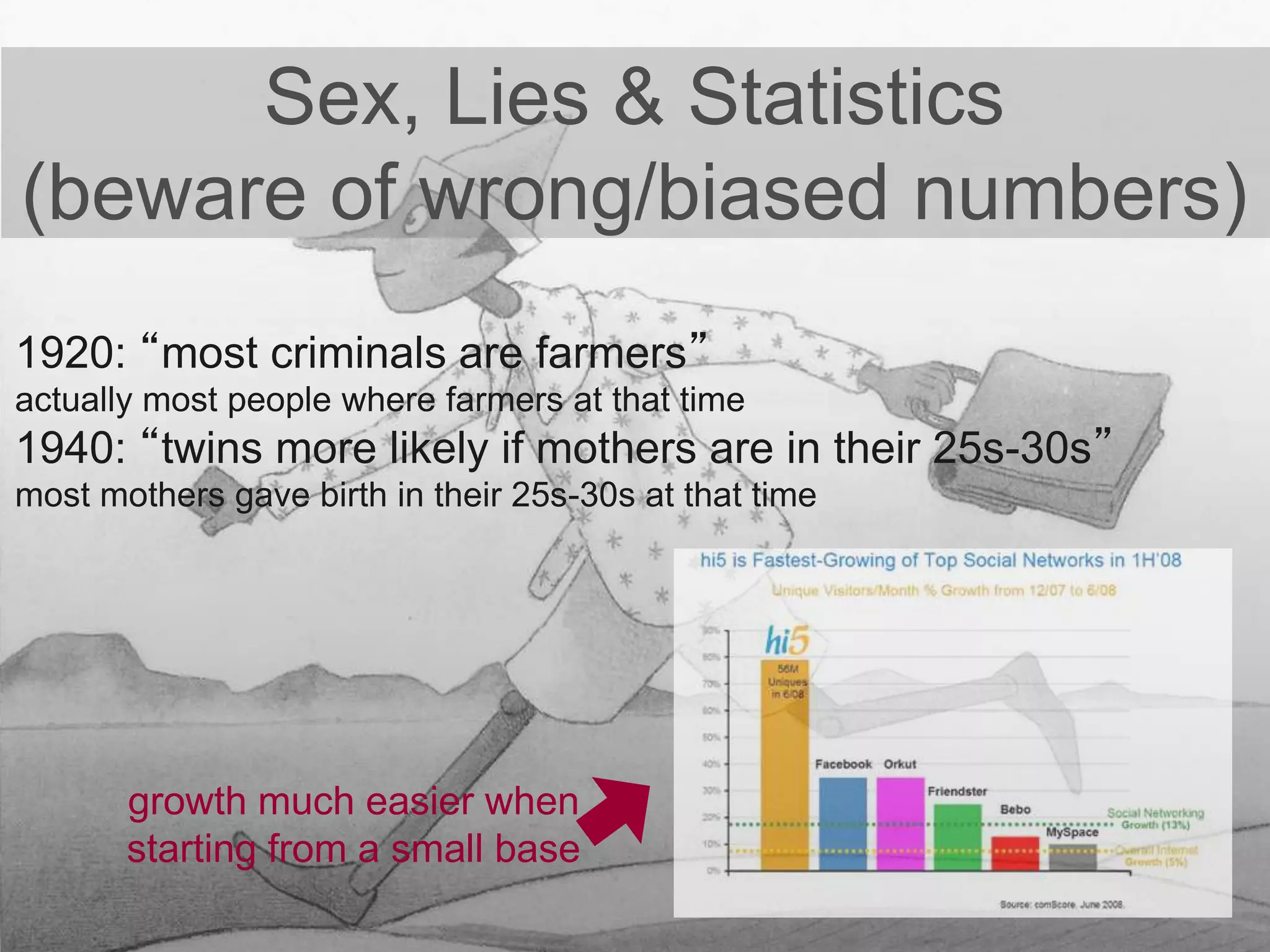 Sex, Lies & Statistics
(beware of wrong/biased numbers)
1920: “most criminals are farmers”
actually most people where farmers at that time
1940: “twins more likely if mothers are in their 25s-30s”
most mothers gave birth in their 25s-30s at that time
growth much easier when
starting from a small base
 