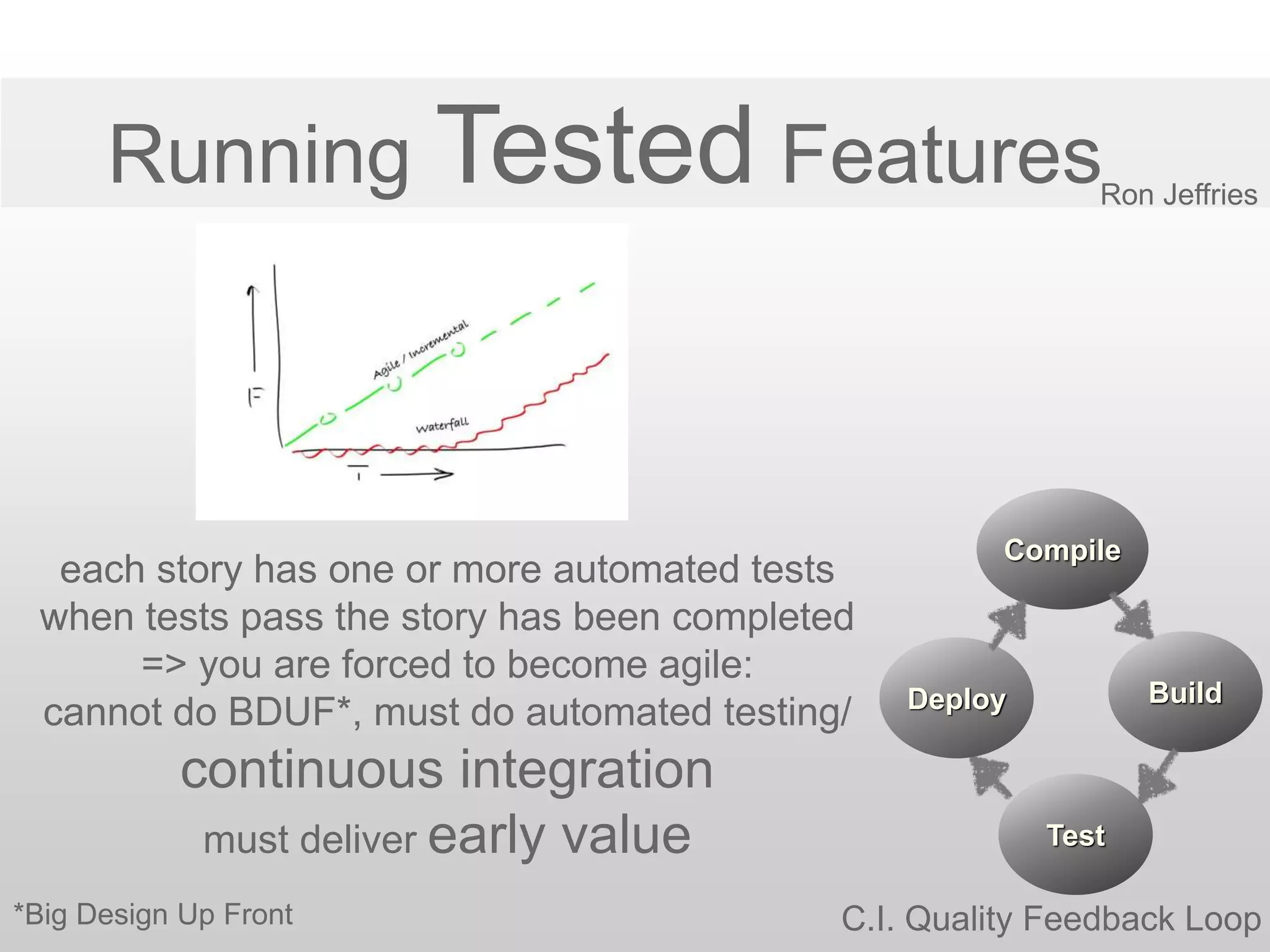 each story has one or more automated tests
when tests pass the story has been completed
=> you are forced to become agile:
cannot do BDUF*, must do automated testing/
continuous integration
must deliver early value
Compile
Build
Test
Deploy
Running Tested FeaturesRon Jeffries
C.I. Quality Feedback Loop*Big Design Up Front
 